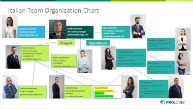 Prologis Italia, crescere grazie ad un team vincente